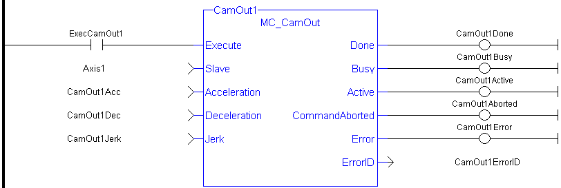 MC_CamOut: LD example
